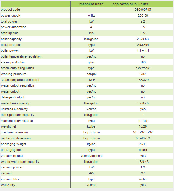 aspirovap plus 2.2 kW